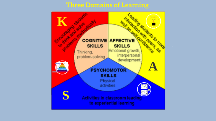 Three Domains Of Teaching