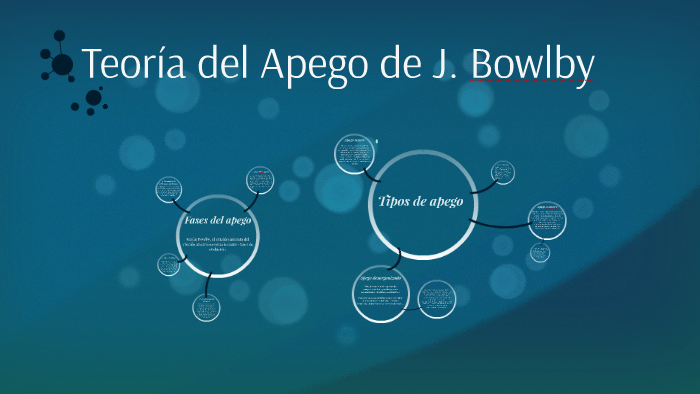 Teoría Del Apego De J Bowlby By Karla Sanchez On Prezi 2376