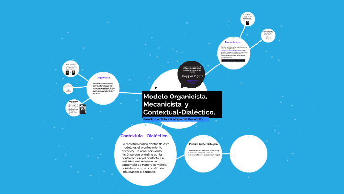 Modelo Organicista,Contextual-Dialéctico y Paradigma de la P by gerardo  barrera