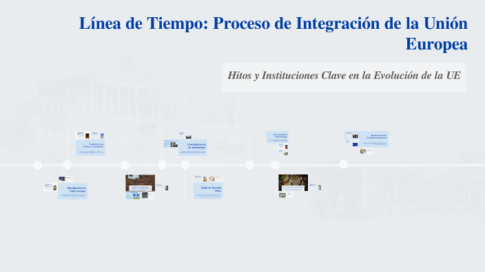 Línea de Tiempo: Proceso de Integración de la Unión Europea by ...
