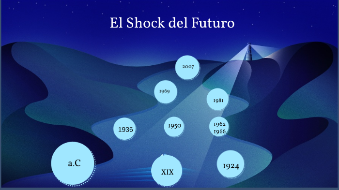 El shock del futuro by Dannyeli Saavedra on Prezi