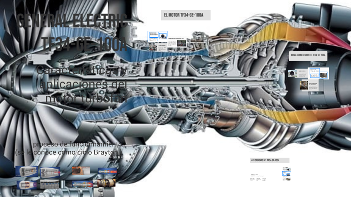 General Electric TF34-GE-100A by Crhistian CachiCatari on Prezi