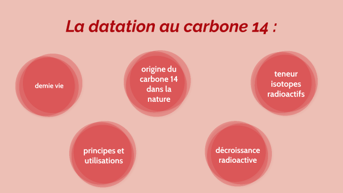 datation au carbone 14 by yuna queinnec on Prezi