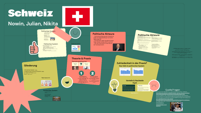 Direkte Demokratie In Der Schweiz By Nowin Shahmirzadi On Prezi