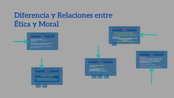 Diferencia Y Relaciones Entre Ética Y Moral By Omar Toribio 9789