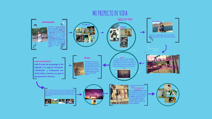 MI PROYECTO DE VIDA by Daniela Yali on Prezi