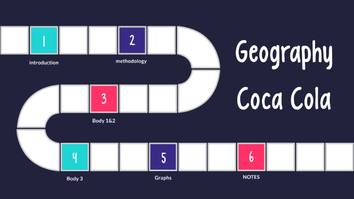 aqa a level geography coca cola case study