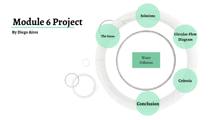 Module 6 project by Diego Aires on Prezi