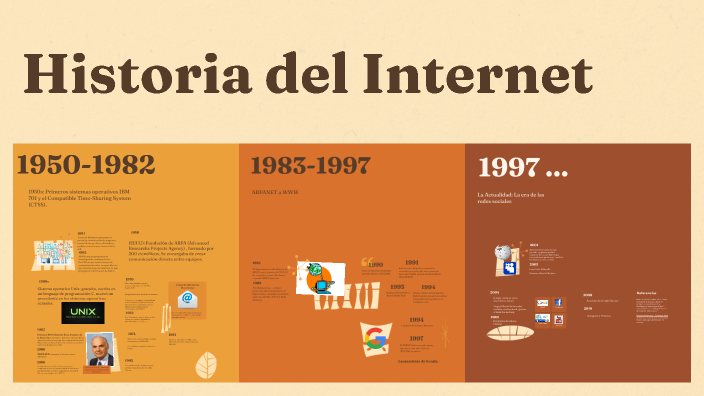 Historia del Internet by Diana Caro on Prezi