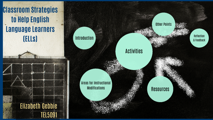 Classroom Strategies to Help English Language Learners by Liz Gebbie on ...
