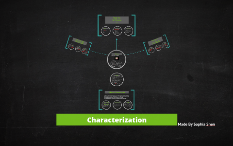 Characterization by Sophia Shen on Prezi