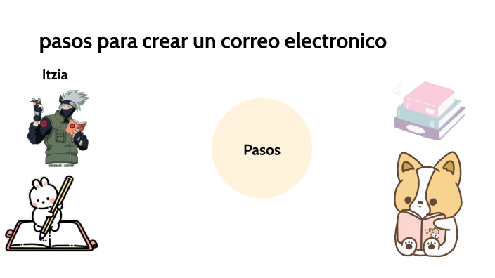 pasos para el correo electronico by Itzia Redondo on Prezi