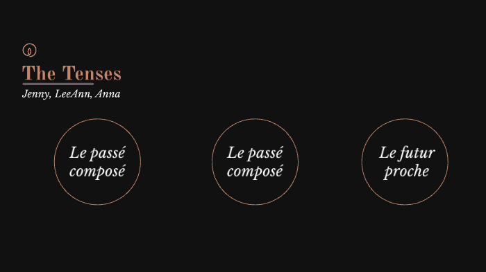 perfect tense by Jenny Han on Prezi