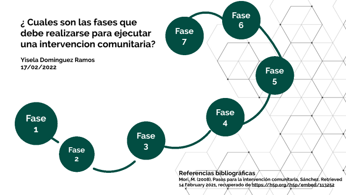 FASES DE INTERVENCION COMUNITARIA By Yisela Dominguez Ramos On Prezi