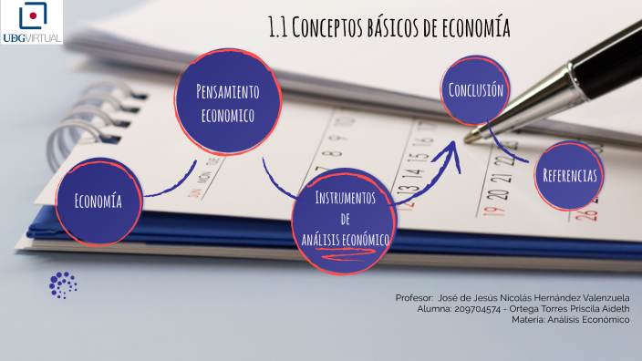 Conceptos básicos de economía by PRISCILA AIDETH ORTEGA TORRES on Prezi