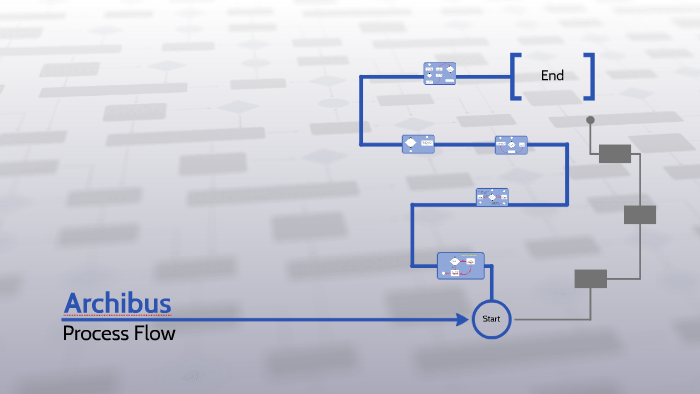 Archibus Process by Margot Ruzol on Prezi