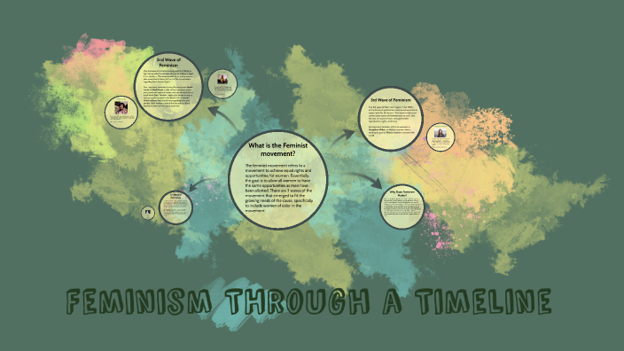 Feminism Through A Timeline by Ashley Topham on Prezi
