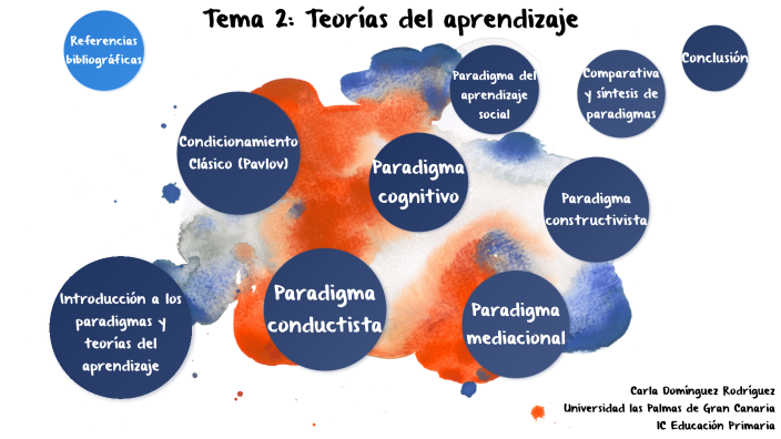 Tema 2: Teorías del aprendizaje by Carla Dominguez on Prezi