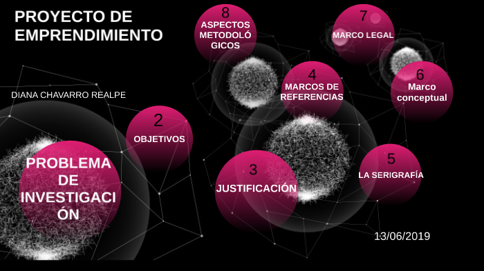 PROYECTO DE EMPRENDIMIENTO by Diana Realpe on Prezi