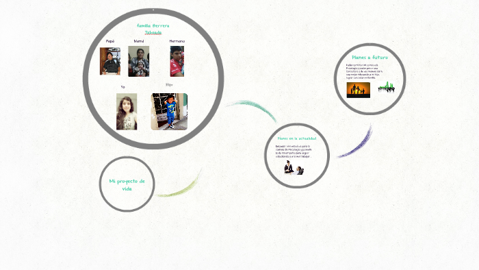 Mi proyecto de vida by Jenny Dayana herrera taboada on Prezi