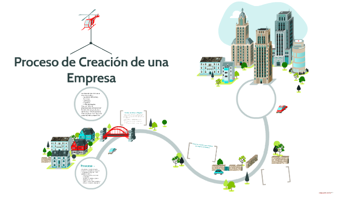 Fases De La Creacion De Una Empresa prezi.com