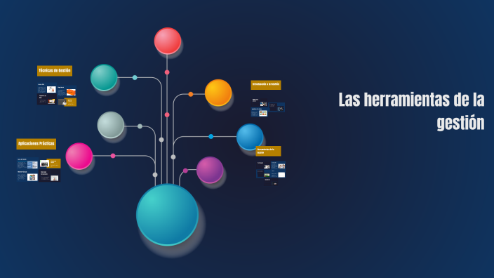 Mapa mental by JULIA ALEXANDRA CASTRO RINCON on Prezi