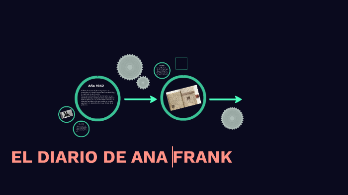 EL DIARIO DE ANA FRANK by oscar ivan silva rodriguez on Prezi