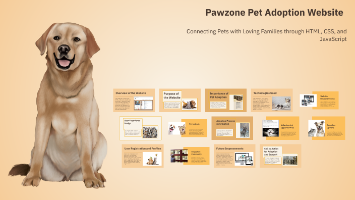 a morden and responsive pet adoption website built with html css and ...