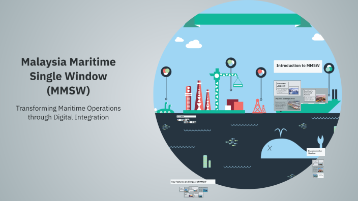 Malaysia Maritime Single Window Mmsw By Pakman Vechakarnwittaya On Prezi