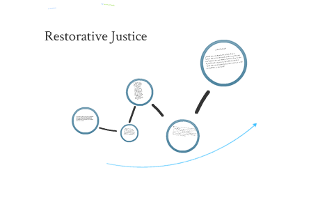 Restorative Justice by Amy Warren on Prezi