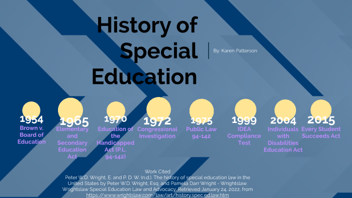 Timeline Of History Of Special Education By Karen Patterson