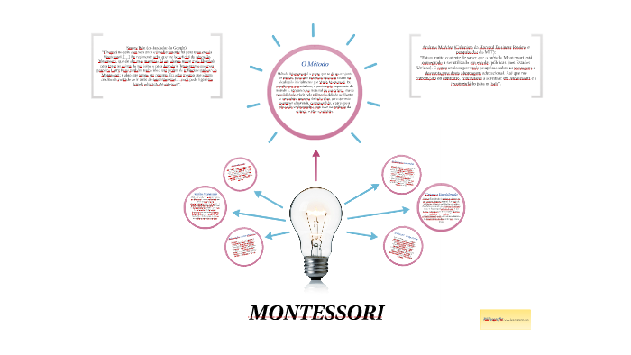 Método Montessori é O Nome Que Se Dá Ao Conjunto De Teorias By Felipe