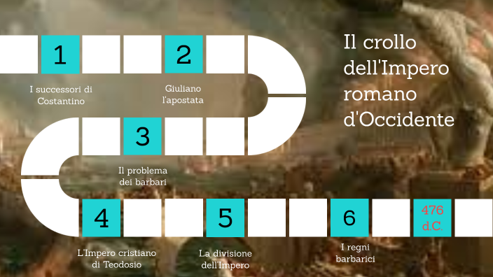 Crollo Impero Romano By Fabio Barletta On Prezi
