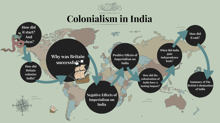 Colonialism In India By Dilara Tosun On Prezi 0526