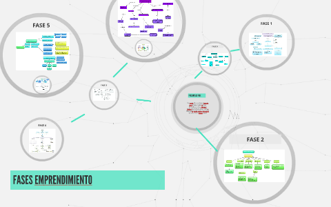 FASES EMPRENDIMIENTO by Danna Muñoz on Prezi