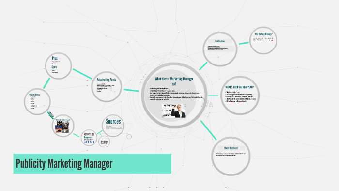 Marketing Manager by Zachary Baker on Prezi