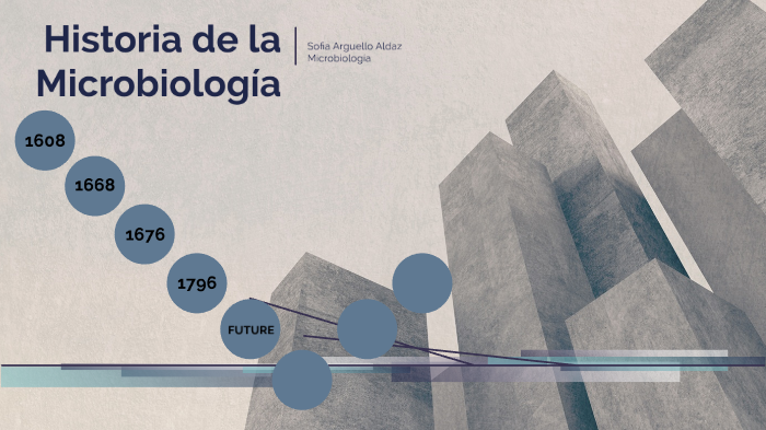 Línea del Tiempo de Microbiología by Sofia Arguello Aldaz