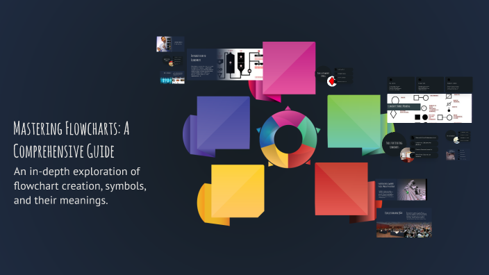 Mastering Flowcharts: A Comprehensive Guide by Aldrin M. Fernandez on Prezi