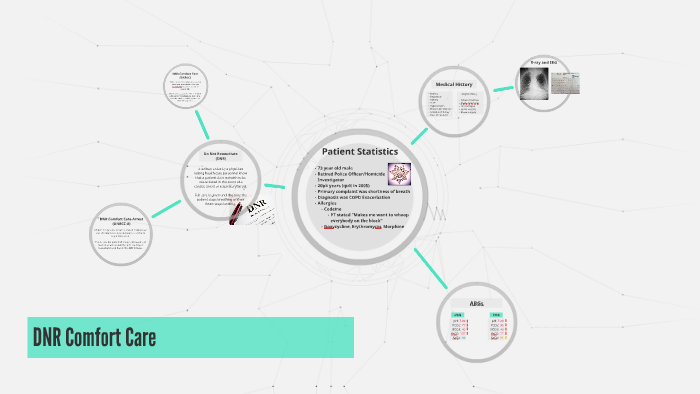 Dnr Comfort Care By Adrian De Sa Pereira On Prezi
