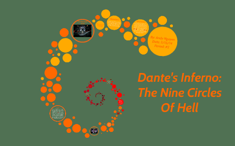 Infographic: Dante's Nine Circles of Hell in Dante's Inferno