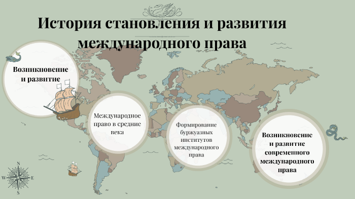 История мчп. Международное право история развития.