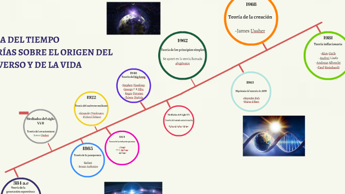 Elaborar Una Linea De Tiempo Sobre El Origen Del Universo Mediante La Hot Sex Picture 9730