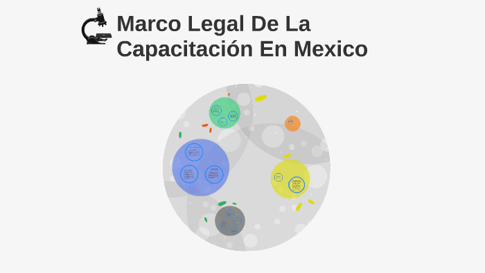 Marco Legal De La Capacitación En Mexico by Raul rosales estrada on Prezi