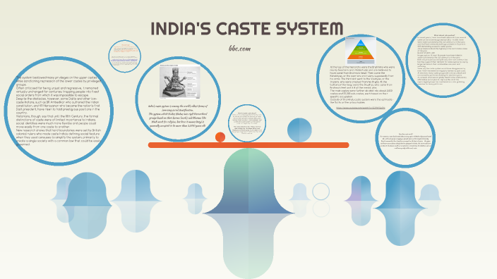 INDIA'S CASTE SYSTEM by Francesca Prando on Prezi