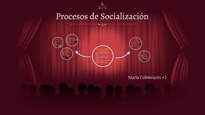 Procesos de Socialización by Maria Colmenares on Prezi