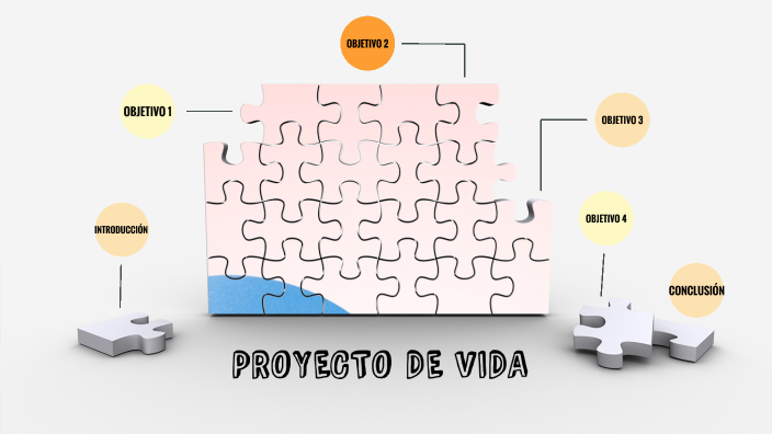 Proyecto de vida by Laura Marcela Arias Vera on Prezi