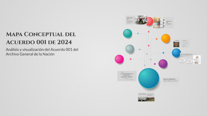 Mapa Conceptual del Acuerdo 001 de 2024 by Country Plaza on Prezi