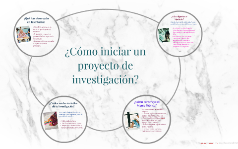 ¿Cómo iniciar un proyecto de investigación? by Carmen Olga Rodríguez ...