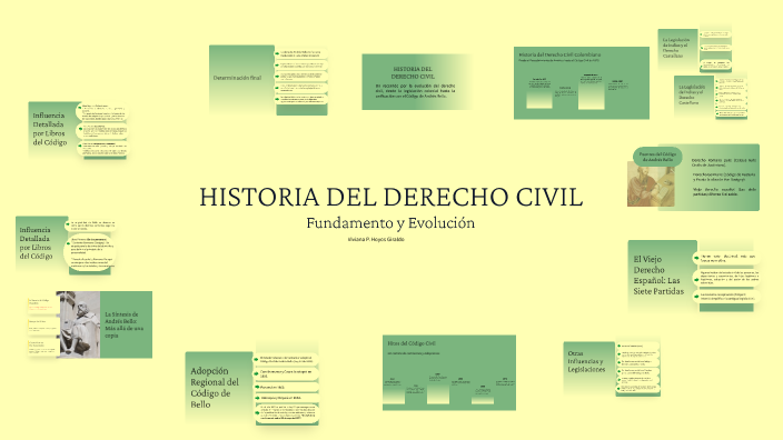 HISTORIA DEL DERECHO CIVIL by Juan Torres on Prezi