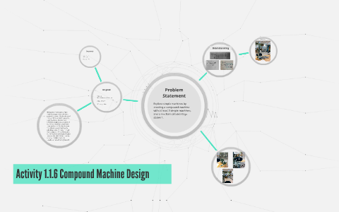 Activity 1.1.6 Compound Machine Design by Devashri Nagarkar on Prezi